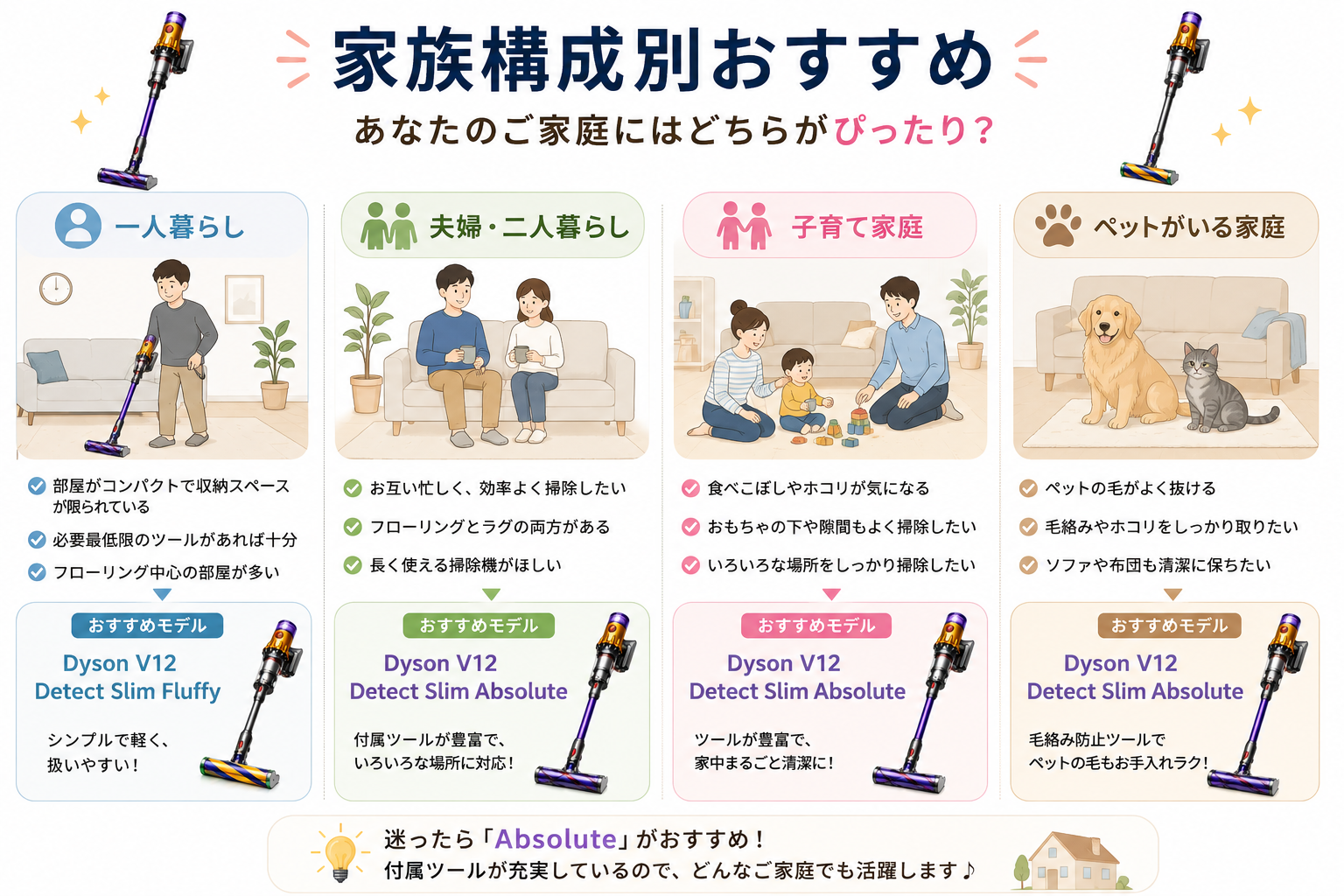 Dyson V12 Detect Slim AbsoluteとFluffyを比較！違い・選び方・口コミ 